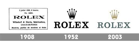 Rolex Logo and the History of The Company | LogoMyWay