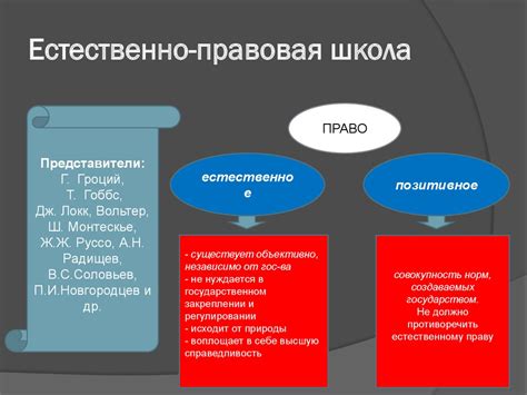 Теории происхождения права - презентация онлайн