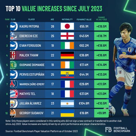 Os Jogadores E Elencos Mais Valiosos Do Futebol Mundial Em