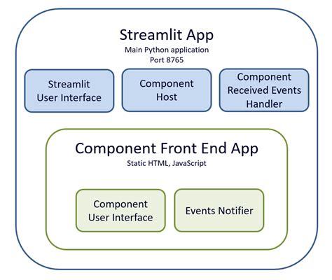 Introduction To Streamlit And Streamlit Components