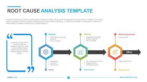 A Guide To Using A Tree Diagram Template For Root Cause Analysis