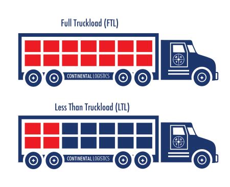 Less Than Truckload Shipping Ltl Freight Claims Carrier Invoice