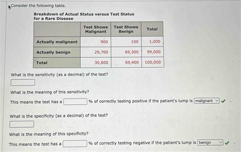 Solved Consider The Following Table Breakdown Of Actual Status Versus