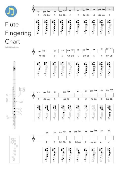 Flute Fingering Charts: Notes, Scales and Arpeggios 🎶🎶