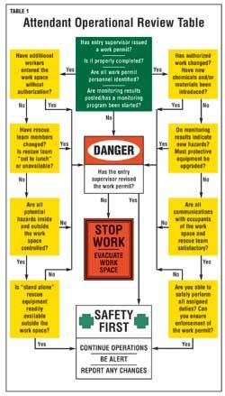 Hse Insider Hierarchy Of Control For Confined Space Hazards Images