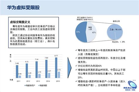 【案例季】从“聪明”到“高明”——华为股权激励变迁