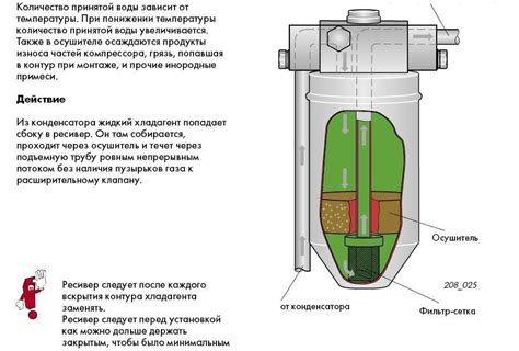 Фильтр осушитель для компрессора кондиционера: принцип работы, замена