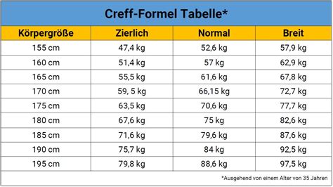 Bmi Formel Bmi Berechnen Deinen Bmi Ausrechnen Mit Der Bmi Formel Jahrhundert Von Adolphe