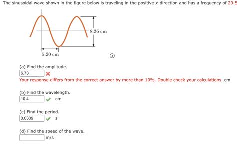 Solved The Sinusoidal Wave Shown In The Figure Below Is Chegg