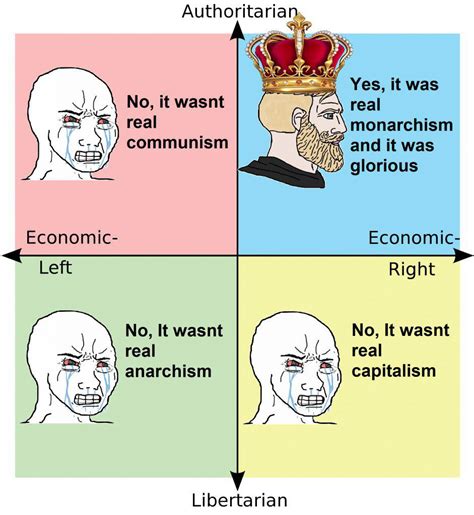 Each Quadrant Defending Themselves R Politicalcompassmemes