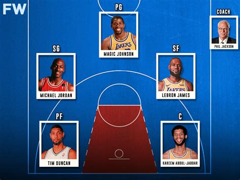 Goat Squad By Position Magic Johnson Michael Jordan Lebron James