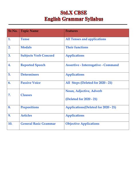 Cbse Class 6 English Syllabus Image To U