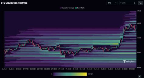 Bitcoin and Ethereum short-squeezed on January 2 for massive liquidations