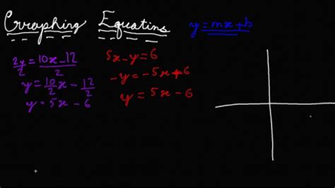 Graphing Equations {infinitely Many Solutions} Youtube