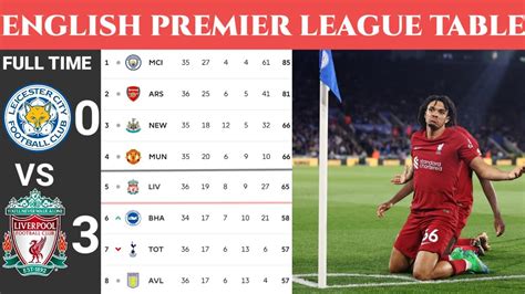 ENGLISH PREMIER LEAGUE TABLE UPDATED TODAY | PREMIER LEAGUE TABLE AND ...