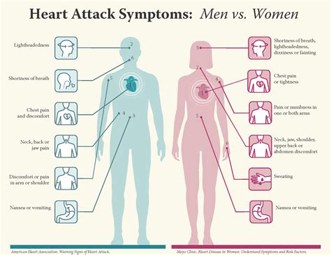 Could You Spot a Heart Attack? – Platinum Supplemental Insurance