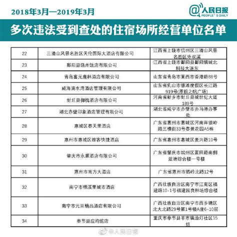 今晚八点半（2019年6月19日）：每天一分钟 知晓今日事今日镇江