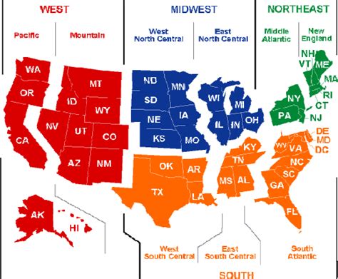 U.S. Census Regions and Divisions | Download Scientific Diagram