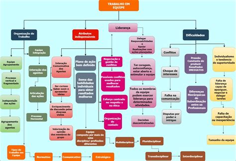 Mapas Mentais Sobre Lideran A Study Maps