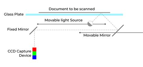 What is Scanner? - GeeksforGeeks