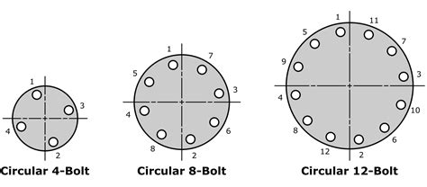 Flange Nuts And Bolts Explained Fasteners Savree