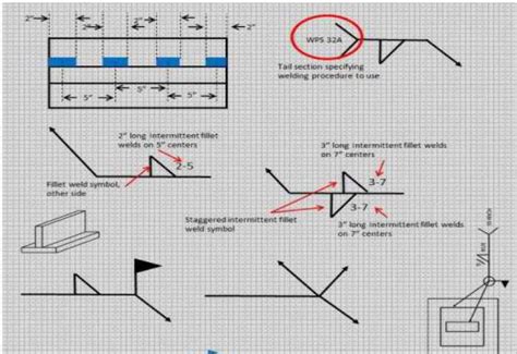 Simbolos De La Soldadura Lectura De Planos Soldadura Proceso De