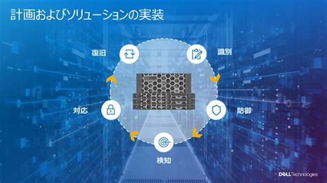 ‎isiloniantech 第21回 Easy Auditor For Powerscale Dell Technologies