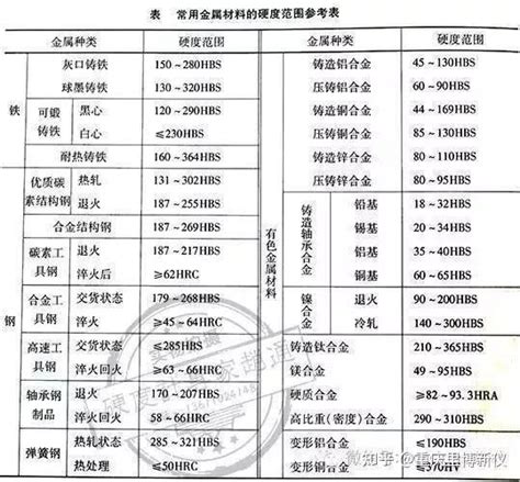 金属硬度如何选择正确的实验方法 知乎