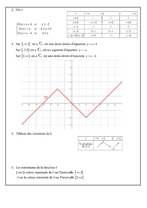 Généralités Sur Les Fonctions Corrigé Série Dexercices 1 Alloschool