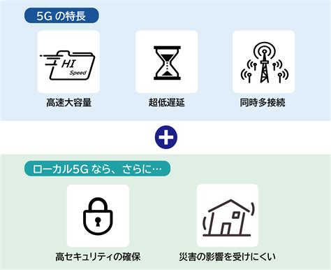 ローカル5g 基地局レンタルソリューション 5g関連ソリューション ソリューション・その他のサービス 計測器レンタル Smflレンタル