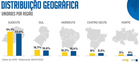 50 Maiores Franquias do Brasil 2020 estudo da ABF revela avanços e