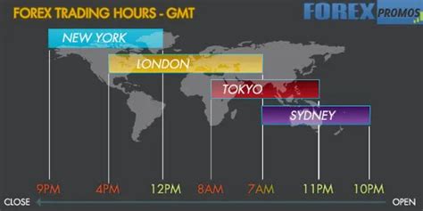 Forex Trading Sessions - GetZQ