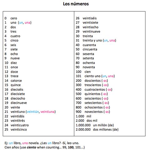 N Meros Cardinales Del 1 Al 100 En Espa Ol Los N Meros Cardinales En