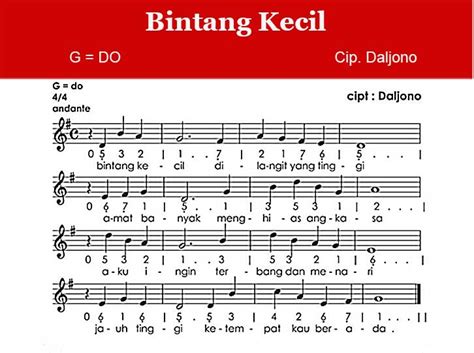 Not Bintang Kecil Simpel Dan Mudah : Notasi Gamelan Terlengkap