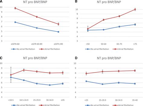 Comparison Of Bnp And Nt Probnp In Patients With Heart Failure And