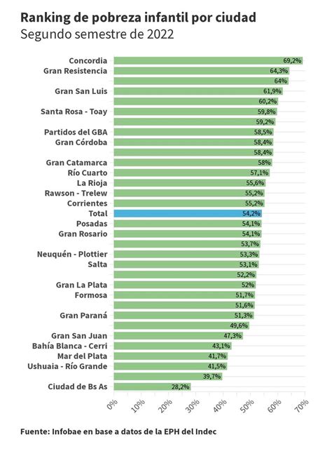 Finanzas Argy On Twitter El Mapa De La Pobreza Infantil En