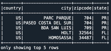 Spark SQL Explained With Examples Spark QAs