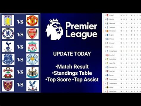 English Premier League 2022/23: Match Result - Update Standings Table ...