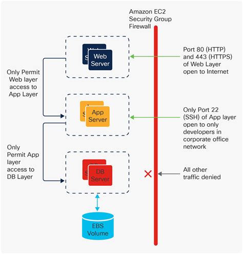 Cisco Application Centric Infrastructure Cisco Cloud ACI On AWS White