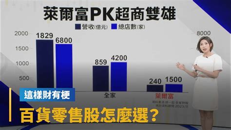 【這樣財有梗】耶誕、新年商機q4營運樂觀 百貨零售股怎麼選？｜早安進行式 鏡新聞 Youtube