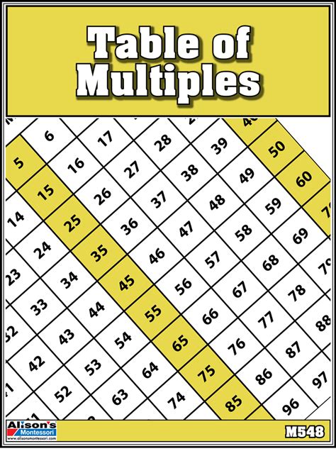 Montessori Materials Table Of Multiples