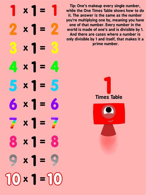 Times Tables One Five Official Numberblocks Amino Amino