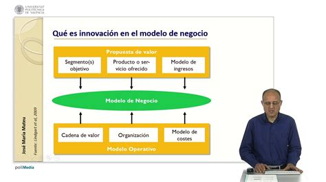 Innovación en modelos de negocio UPV YouTube