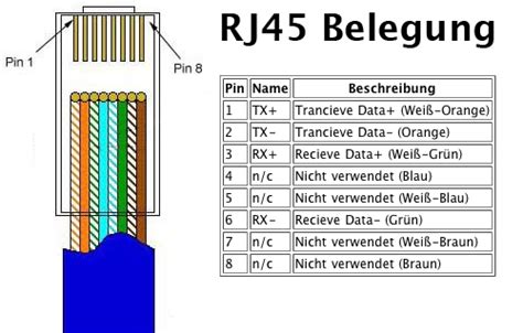 Dau Cc Druckvorschau Kabeltechnik Lan Verlegekabel Sat Kabel