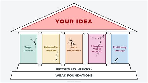 Methods For Testing Your Assumptions Research Guide Opinionx