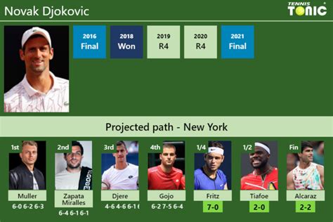 UPDATED QF Prediction H2H Of Novak Djokovic S Draw Vs Fritz Tiafoe