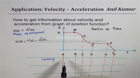 B Draw A Graph Of The Velocity Function Theodore Has Rowland