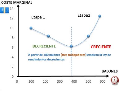 ACTIVIDAD RESUELTA 3 Cálculo del beneficio y tabla producción costes