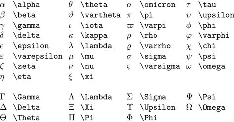 Latex Symbol Table Decoration Examples