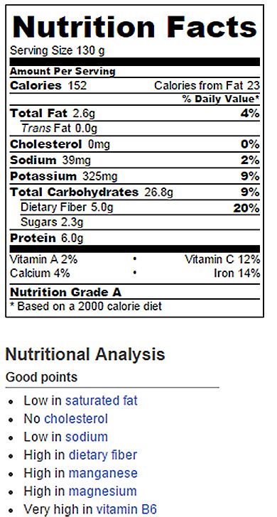 Sweet Potato Burgers Nutrition Facts - Chocolate Covered Katie